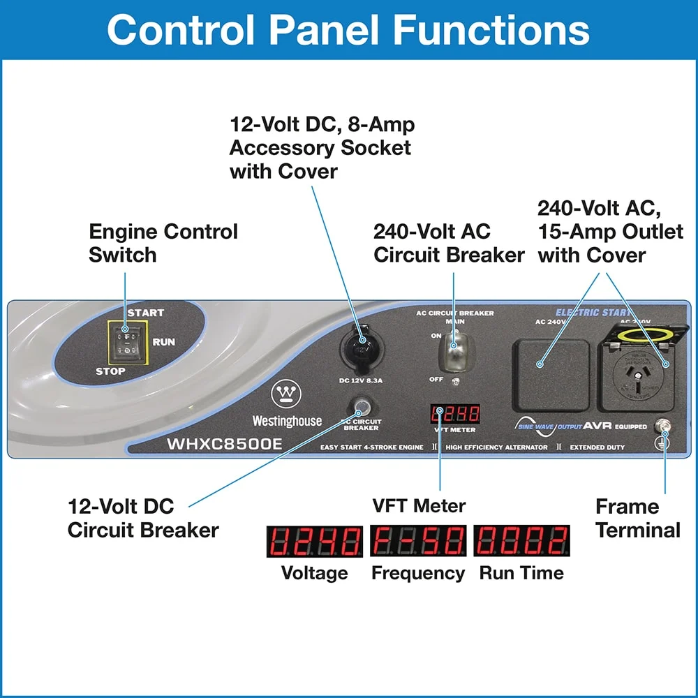 8.5kVA Westinghouse WHXC8500E Generator Electric Start - Image 6