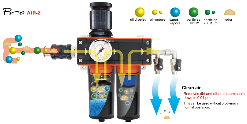 DEVILBISS FILTER REGULATOR COALESCER PROAIR-2 - Image 2