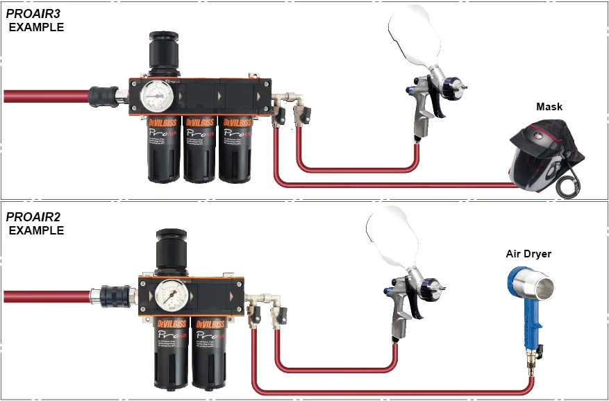 DEVILBISS FILTER REGULATOR COALESCER PROAIR-2 - Image 3