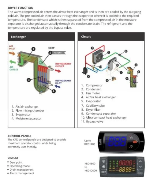 ATS Refrigerated Air Dryers - Image 2