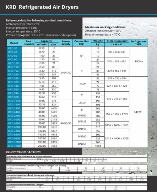 ATS Refrigerated Air Dryers - Image 3