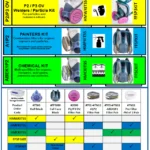 YHS A1 Half Mask Painters Kit - Image 2