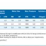 Pilot Air TM325+ 10amp Compressor - Image 2