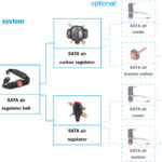 SATA Air Vision 5000 - Image 6