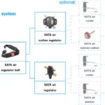 SATA Air Vision 5000 - Image 6