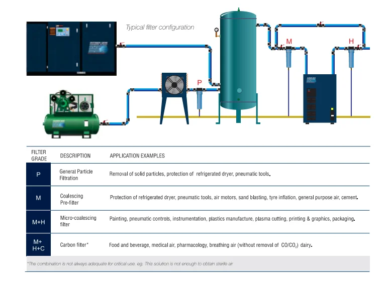ATS FGO Series Inline Filters - Image 4