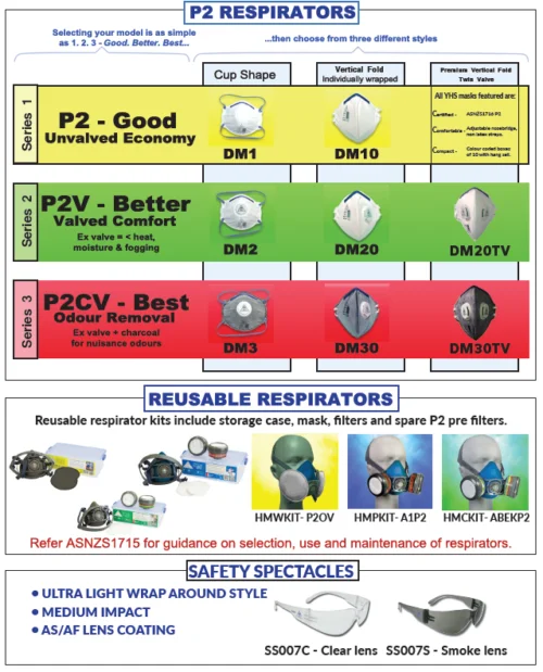 P2-V Vertical Fold Valved Respirator - Box/10 (DM20) - Image 5