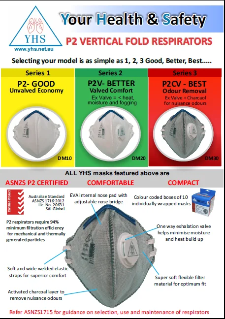 P2-V Vertical Fold Valved Respirator - Box/10 (DM20) - Image 4