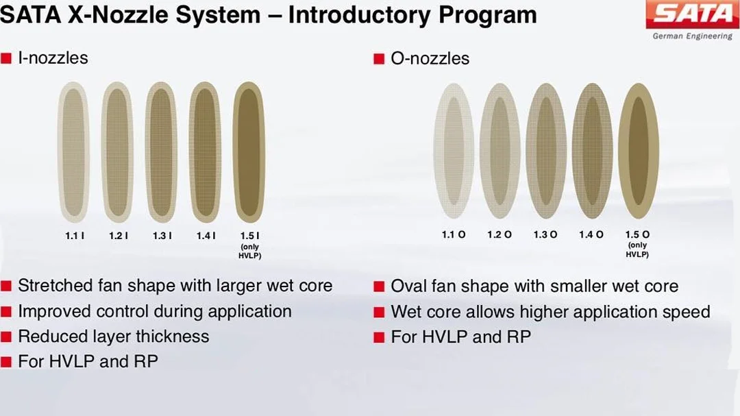 SATA Jet-X 5500 HVLP Spray Gun patterns