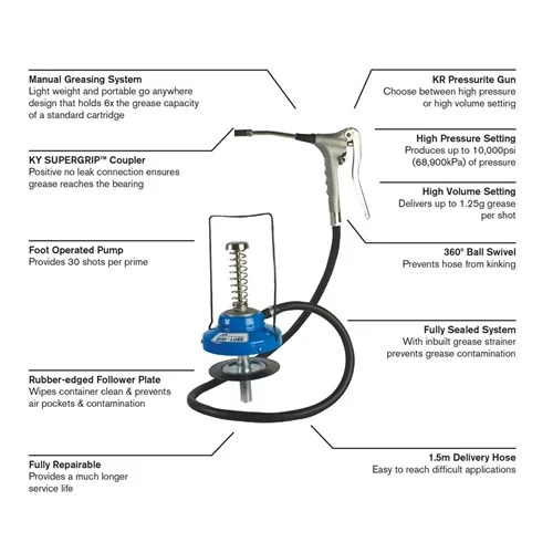 Minilube Greasing System - Image 2