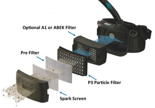 GS007 PAPR Kit A1+P3 Filter Extended Battery - Image 2